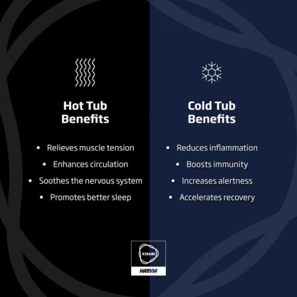 🌊 The Power of Hot & Cold Bathing🌿⁠
⁠
There’s a reason hot and cold bathing has been embraced for centuries it’s more than just a trend. It’s a timeless wellness ritual that boosts circulation, soothes muscles, relieves stress and invigorates both body and mind.⁠
⁠
With Kirami’s beautifully crafted hot tubs and cold plunge pools, you can  alternate between the deep warmth of a Kirami hot tub and the crisp, refreshing chill of a cold plunge for the ultimate spa experience all in your own garden.⁠
⁠
💧 Improved recovery⁠
💧 Boosted immunity⁠
💧 Better sleep⁠
💧 Sharper focus⁠
💧 Deep relaxation⁠
⁠
Why settle for one when you can enjoy both? ⁠
⁠
📩 Speak to our team today to explore your perfect hot and cold bathing setup.⁠
⁠
#KiramiUK #HotAndColdBathing #WellnessAtHome #NordicTradition #GardenSpa #MindAndBodyRefresh