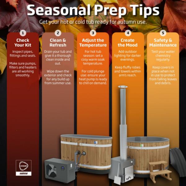 🍁💧Cooler evenings are on the way is your Kirami ready for autumn? 🍁💧⁠
⁠
Here’s a quick checklist to make sure your hot tub or cold tub is perfectly prepped for the season ahead:⁠
⁠
1️⃣ Give it a good clean. Refresh your tub before the first cosy soak of the season.⁠
2️⃣ Check water quality. Balance and refresh as needed for crisp autumn dips.⁠
3️⃣ Inspect the cover. Keep warmth in and falling leaves out. 🍂⁠
4️⃣ Add seasonal touches. Lanterns, blankets and mugs of something warm make every soak even more inviting. ✨⁠
⁠
Whether you’re embracing hot tub comfort or the invigorating cold plunge, autumn is the perfect time to enjoy your Kirami outdoors.⁠
⁠
👉 What’s your must have for autumn soaks?⁠
⁠
#KiramiLifestyle #AutumnPrep #HotTubLife #ColdPlunge #KiramiMoments #OutdoorWellness #CosySeason