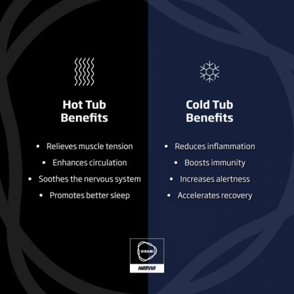 Discover the Benefits of Hot and Cold Therapy⁠
⁠
Focus on your health and relaxation with a Kirami hot tub and cold plunge experience. Switching between warmth and chill can enhance your mood, promote recovery, boost circulation and leave you feeling revitalised.⁠
⁠
What sets Kirami apart?⁠
⁠
✅ Premium hot tubs and cold plunge options crafted for enjoyment throughout the year ⁠
✅ Air Source Heat Pump for economical and efficient heating solutions ⁠
✅ Ozone Filtration System ensuring cleaner water and minimising upkeep ⁠
✅ Transform your garden into a personal wellness sanctuary ⁠
⁠
Why choose one when you can reap the advantages of both? ⁠
Explore the rising trend of cold water therapy while taking a look at what Kirami has to offer. ⁠
⁠
📞Contact Kirami HQ on 01748 898303 today, and let us assist you in designing your ideal outdoor wellness escape. ⁠
⁠
#KiramiUK #ContrastTherapy #HotTub #ColdPlunge #OutdoorWellness #LuxuryLiving #GardenSpa #Wellbeing #SpaAtHome #RelaxRechargeRepeat